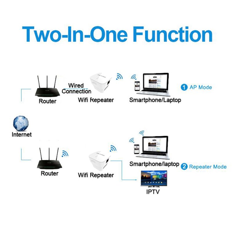 PIX-LINK WR12 Wireless Repeater Extender 300Mbps WiFi Amplifier Long Range Wi fi Signal Booster Wi-fi Access Point AP Router